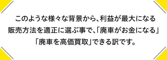 このような様々な背景から、利益が最大になる販売方法を適正に選ぶ事で、「廃車がお金になる」「廃車を高価買取」できる訳です。